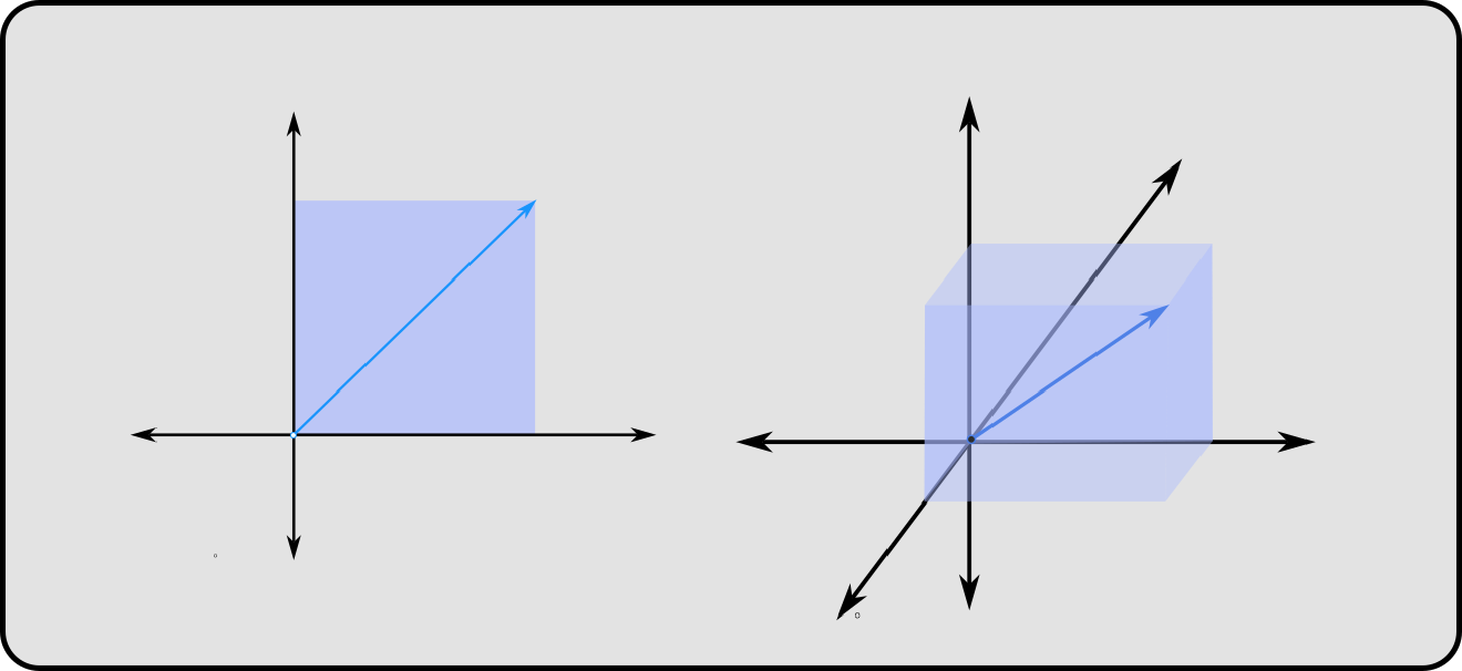 Eigen values intuition · Sai