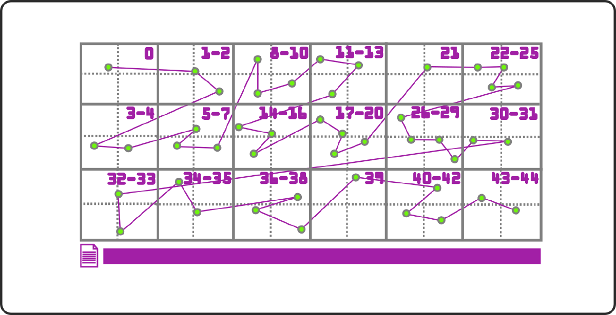 Memory Mapping Point Clouds using Z-order curves